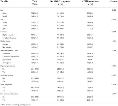 Attention–deficit/hyperactivity disorder symptoms, perceived stress, and suicidal ideation during the COVID-19 pandemic